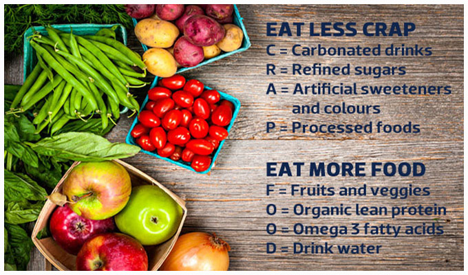 Crap food vs real food