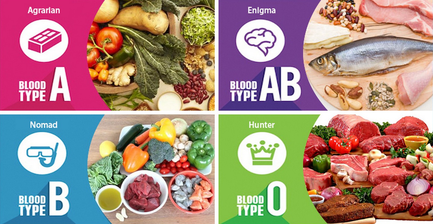 o negative blood type diet food list