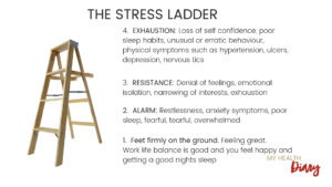 Read more about the article Dealing With Stress And What To Do