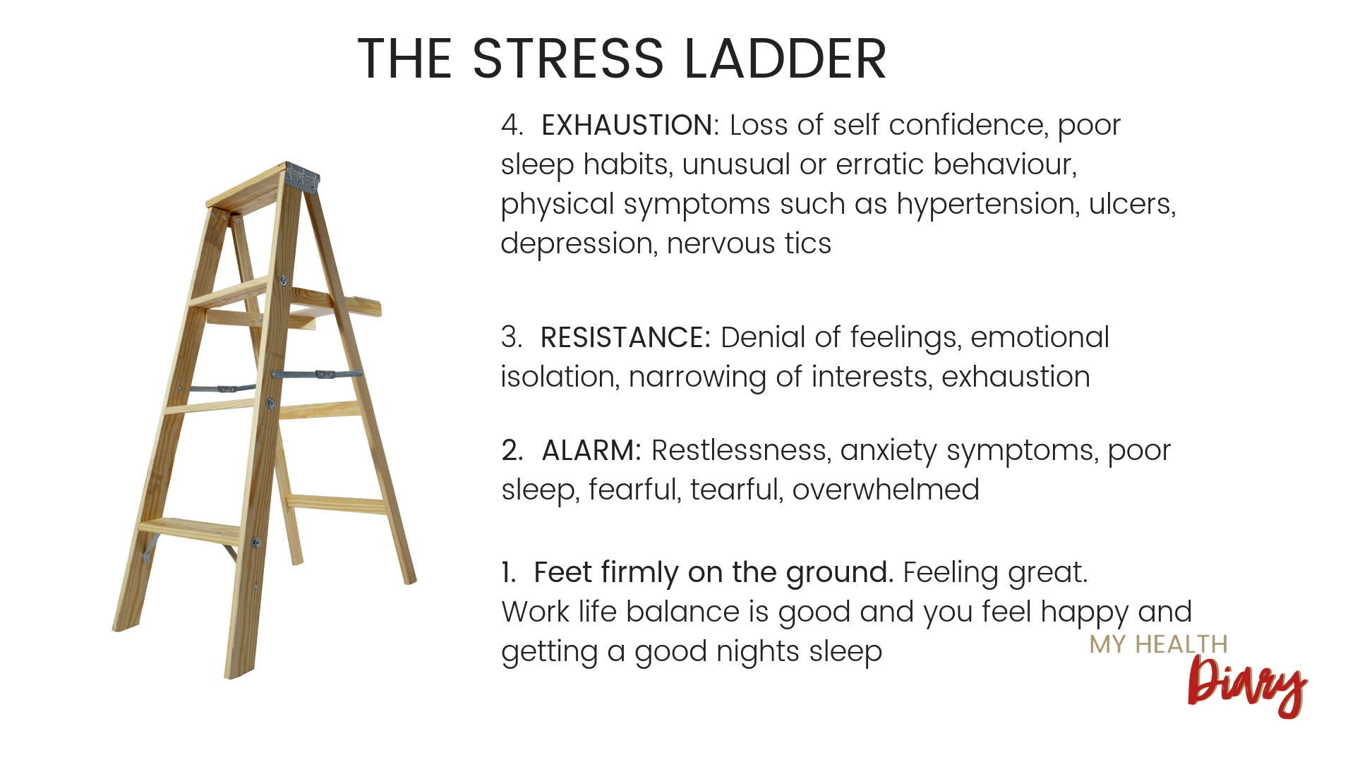 The Stress Ladder